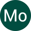 Mo Iz